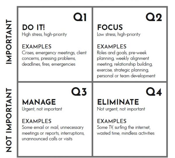 do what matters most quadrants do what matters most quadrants